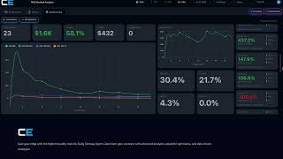 Advanced MLB DFS Strategy: A Complete Guide to Backtesting