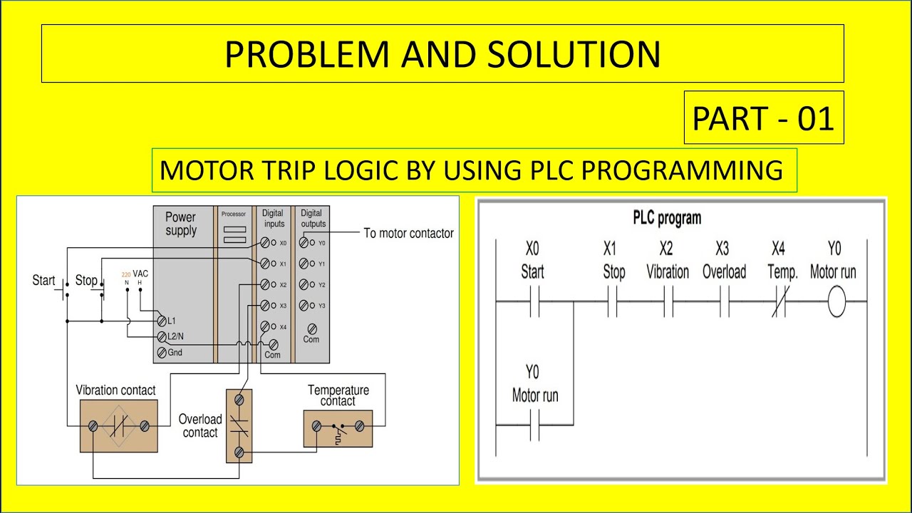 trip motor significado