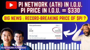 BREAKING RECORDS : Pi Network IOU Exchange Listings | All Time High (ATH) Price : 1 Pi = $330