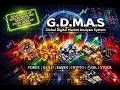 Global Digital Market Analysis System 6/11/2026