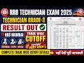 RRB Technician Grade-3 2025 Cutoff Analysis RRB MUMBAI