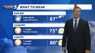 Oklahoma What to Wear Forecast Wet start for some