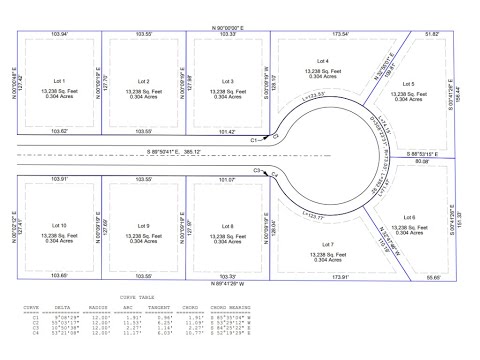 Video: How To Create A Separate Subdivision