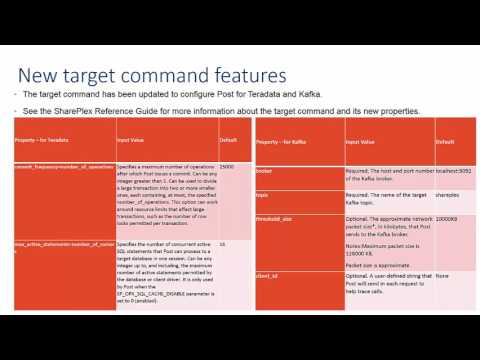SharePlex 8.6.4 new features