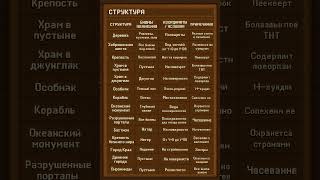 Структуры майнкрафт