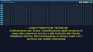 CYCLOS: Analisi Ciclometrica e Studio delle Convergenze Armoniche