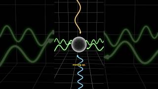How Lasers Can Physically Move Atoms