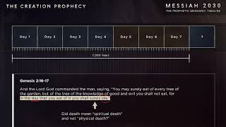 Messiah 2030 ~ The Prophetic Messianic Timeline 1080p