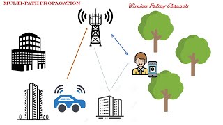 Lecture 1 Multi path Fading Model-Wireless Communication