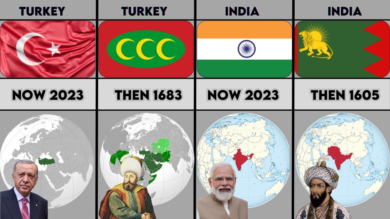Countries Now and Then - YouTube