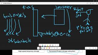 HPC Lecture 2 by Karim Ramadan (Fathy) 694 views 2 months ago 37 minutes