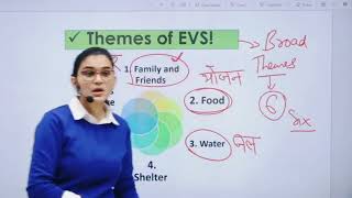 Important topics of EVS For CTET 2021 By Himanshi singh
