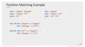 RTI Academy - Quality of Service - 25 Partition QoS