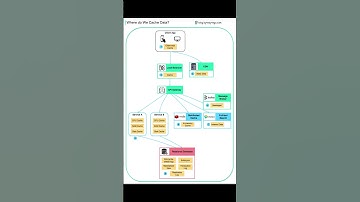Where Do We Cache Data?