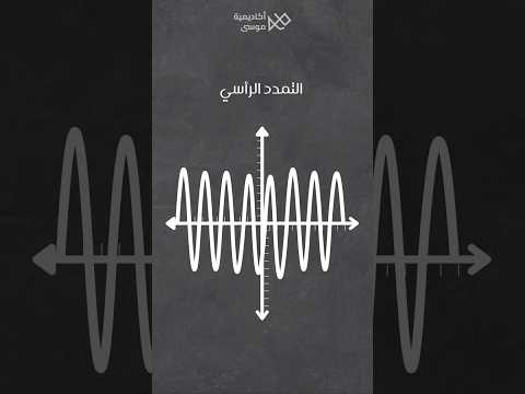 التوسع الرأسي والتوسع الأفقي لمنحنى الدالة ثالث ثانوي رياضيات