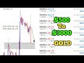 $500 to $3000 | Gold