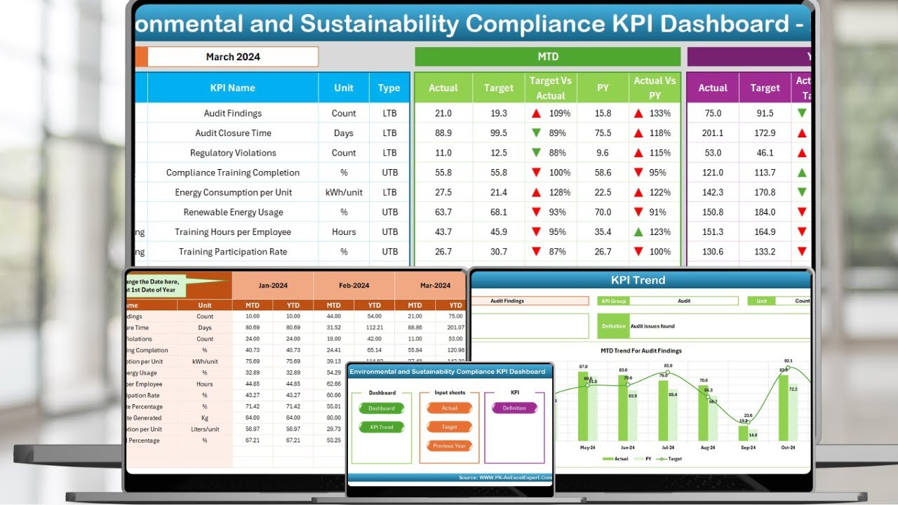 Environmental and Sustainability Compliance KPI Dashboard in Excel