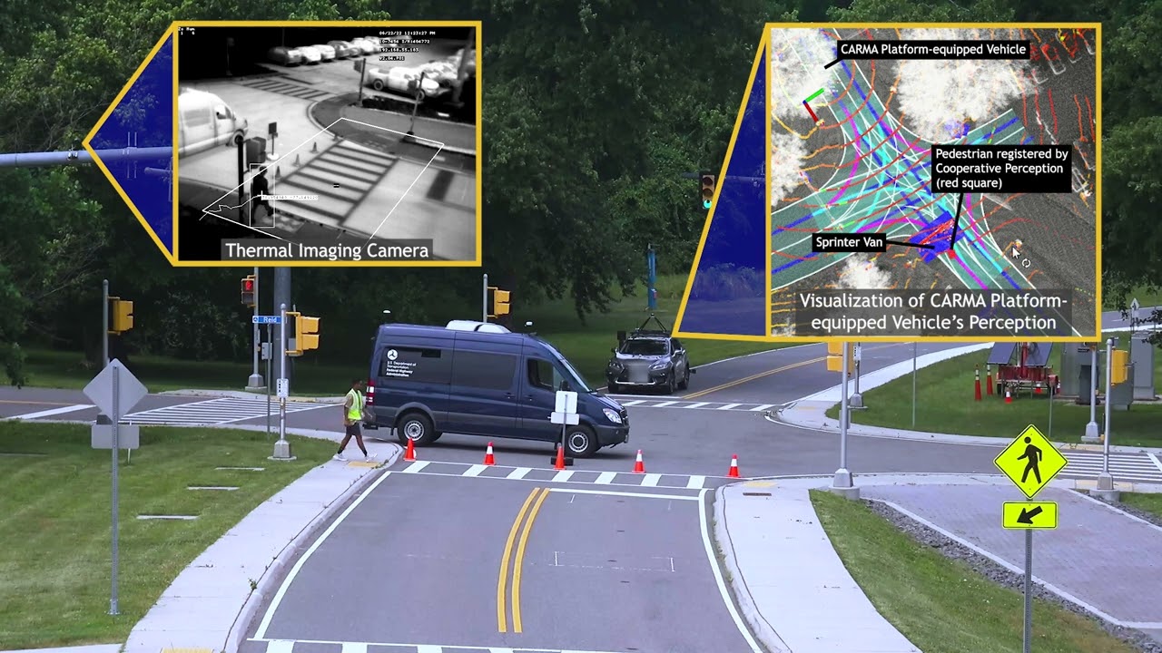 Cooperative Perception Scenario 1 – Pedestrian Crossing