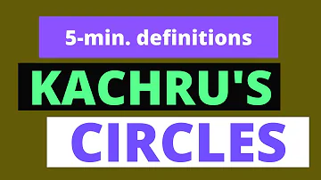 Do countries from the inner circle use the same English Why or why not?