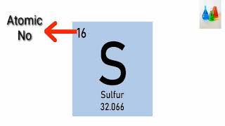 Bohr Model of Sulfur.