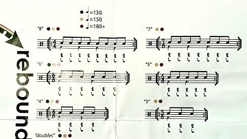 120bpm Tommy Igoe