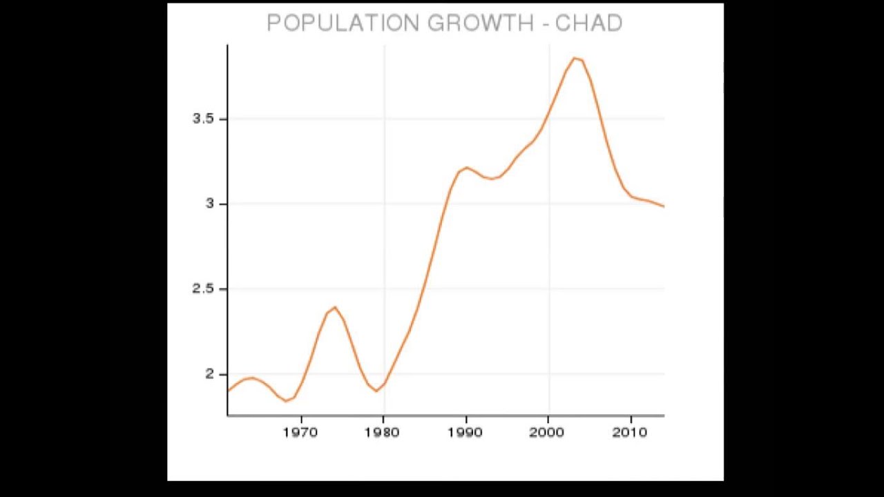 the epidimiological trasition model khan 2