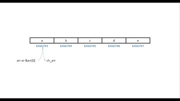 9.5 - Passing Arrays to Functions - Master C and Embedded C Programming