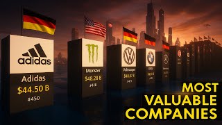 Top 50 Most Valuable Companies in the World 2025 | Trillion Dollar Giants Explained