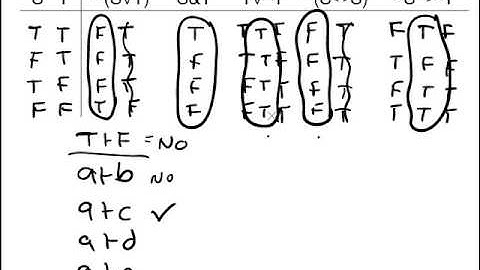 4.1 Truth Tables for Entailment, Equivalence, Etc.