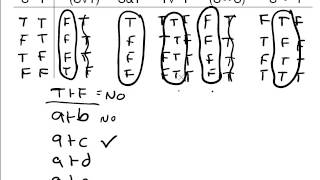 4.1 Truth Tables for Entailment, Equivalence, Etc.