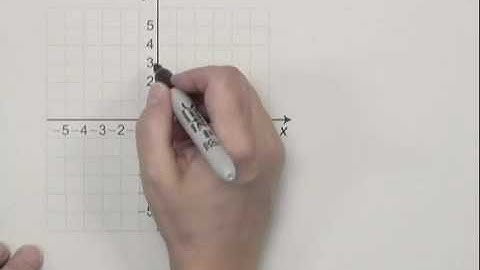 Introductory and Intermediate Algebra Ch7 Ex24
