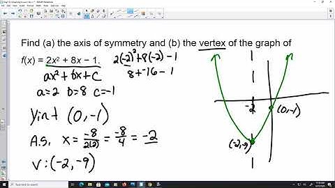 8.3 Graphing f(x) = ax2 + bx + c