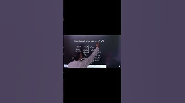 JEE Graph Trick: min(x, x², x³) | Must-Know Piecewise Graph!”