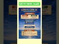 GSTR -9&amp;9C Audit#2024-25 #lastdate#taxaiupdates#followformore#likes##2026fastupdates