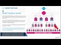 New Infinity Pay Plan From President Platinum Vlada Sadovnikova