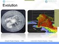 Session 1: Basic Principles of weather radar systems