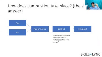 Introducton to IC engine simulation | Skill-Lync