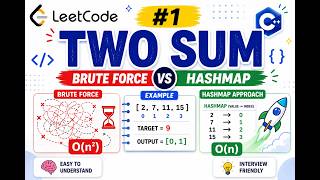 LeetCode 1 | Two Sum | Devanshi Vadiya | Beginner Friendly Explanation