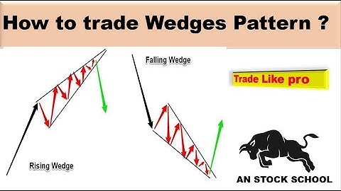 Wedge Pattern Trading | Falling wedge | Rising wedge | Price action trading stratagy |