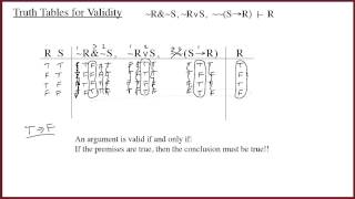 4.3 Tables for Validity