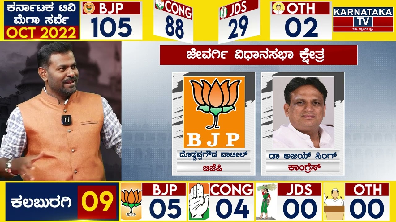 Karnataka Elections Survey 2022 | Jevargi Assembly Constituency | Karnataka TV