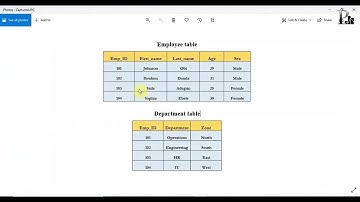 MySQL Tutorial For Beginners Part 3(b) |  How to Create Database, Tables and Import Data | In Pidgin
