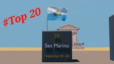 Oldest Countries in the world-3D Comparison