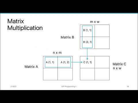AMD HIP Tutorial, 3-5, Two Dimension Blocks in HIP