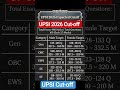 UPSI Expected Cut off | UPSI Cut off 2026 | UPSI cutoff  #upsi #upsicutoff