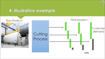 Cutting Stock problem