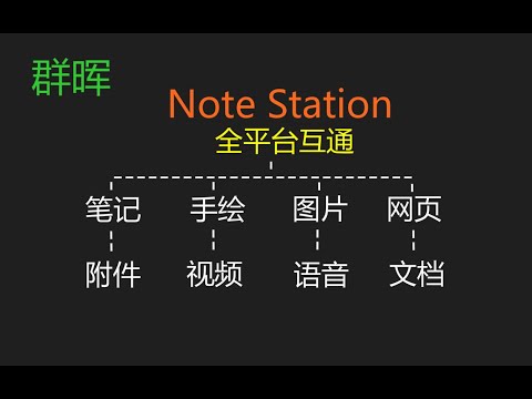 【群晖NAS】最强记事本！Note Station，一键保存网页。印象笔记，One Note替代品