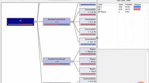 02 12 Demo   Decision Trees in Excel