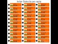 Indian States by per capita in 2025