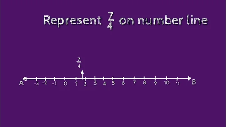 How to represent 7/4 on number line. shsirclasses.